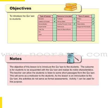 ICO Islamic Studies Teacher's Manual: Grade 1, Part 1