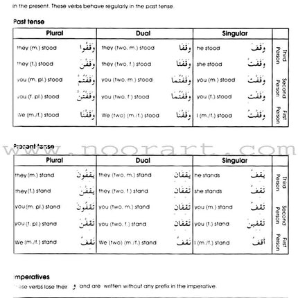 Gateway to Arabic: Level 4 مفتاح العربية