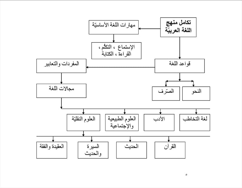 IQRA' Arabic Reader Teachers’ Manual: Level 2 (Spiral Binding)