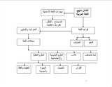 IQRA' Arabic Reader Teachers’ Manual: Level 2 (Spiral Binding)