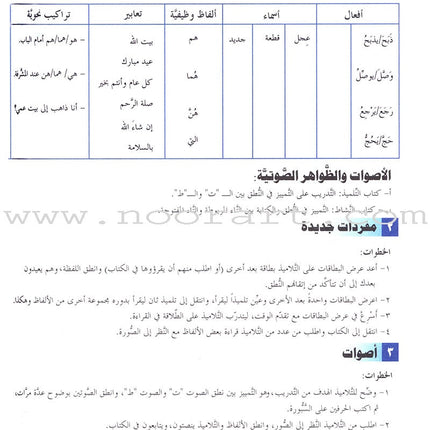 ICO Learn Arabic Teacher's Guide: Level 2, Part 2 تعلم العربية