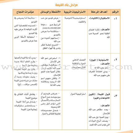 Values and Skills Curriculum for the Permanent Quran Club: Level 1 منهاج القيم والمهارات للنادي القراني الدائم