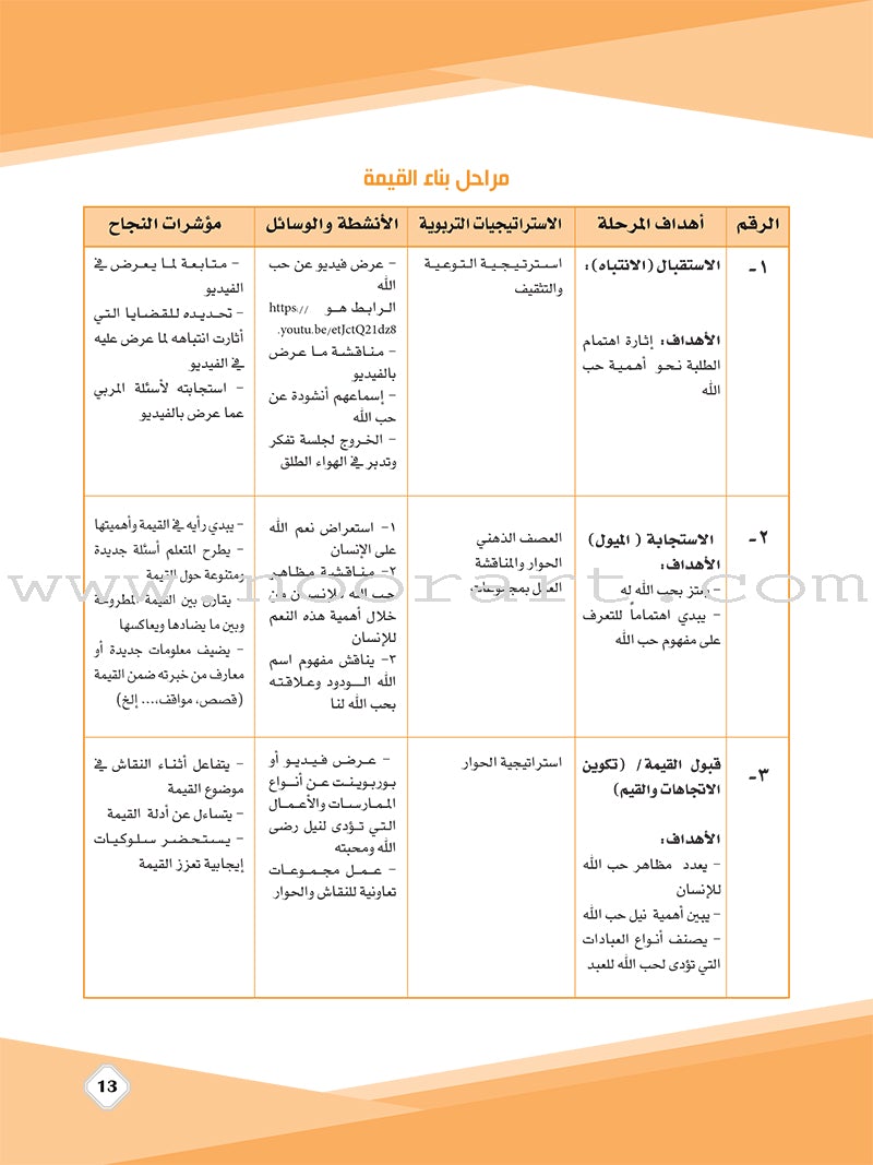 Values and Skills Curriculum for the Quran Club: Level 1 منهاج القيم والمهارات للنادي القراني الدائم