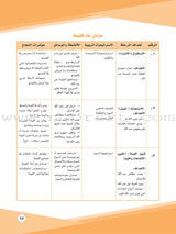 Values and Skills Curriculum for the Quran Club: Level 1 منهاج القيم والمهارات للنادي القراني الدائم