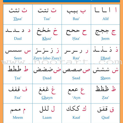 Gateway to Arabic Poster Pack Two (6 posters)