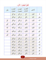 In the Arabic Language Garden Simplified Grammar: Level 5 في حديقة اللغة العربية كتاب التمارين