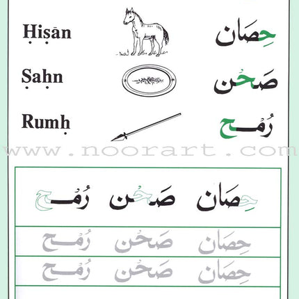 Shape and Forms of Arabic Letters أشكال الحروف العربية