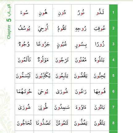 Bidaya Reading Activity سلسلة بداية - تدريبات القراءة