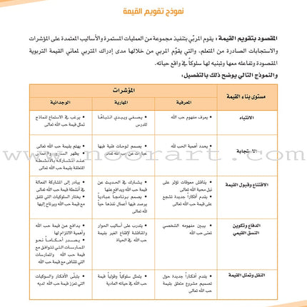 Values and Skills Curriculum for the Permanent Quran Club: Level 1 منهاج القيم والمهارات للنادي القراني الدائم