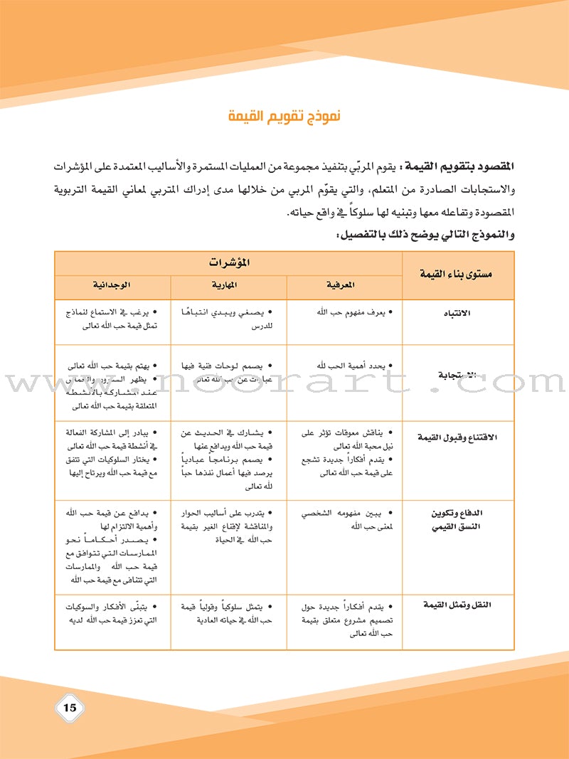 Values and Skills Curriculum for the Quran Club: Level 1 منهاج القيم والمهارات للنادي القراني الدائم