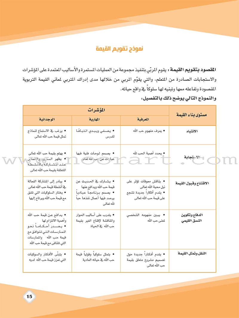 Values and skills Curriculum For Permanent Quranic Club: Level 1 منهاج  القيم والمهارات النادي القراني الدائم