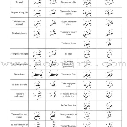 Qur'anic Language Made Easy