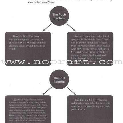 Living Islam - Islam in America: Part 7 (12th Grade)