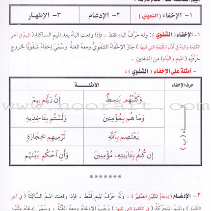 The Rules of Quran Recitation أحكام ترتيل القران