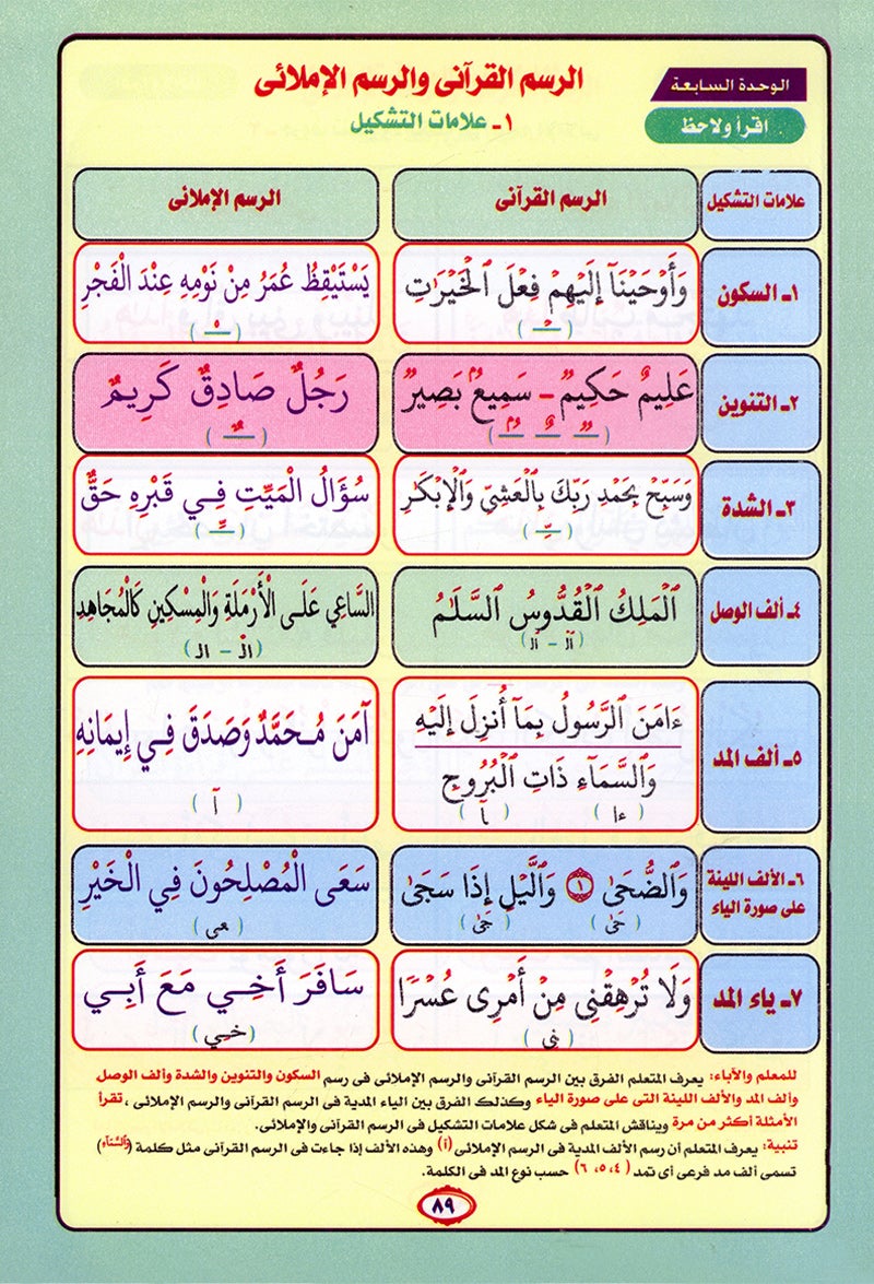Noorul Bayaan (Learning to Read the Quran, Arabic) نور البيان لتعليم القراءة وترتيل القرآن