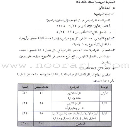 Summer and Permanent Qur'anic Centers Curriculum Teacher Book دليل المعلم لمناهج المراكز القرآنية الدائمة والصيفية