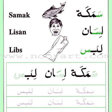 Shape and Forms of Arabic Letters أشكال الحروف العربية