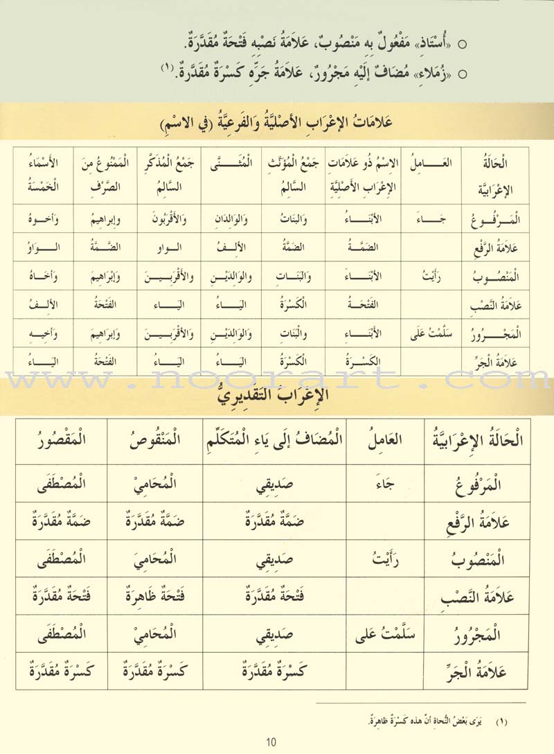 Madinah Arabic Reader: Book 6