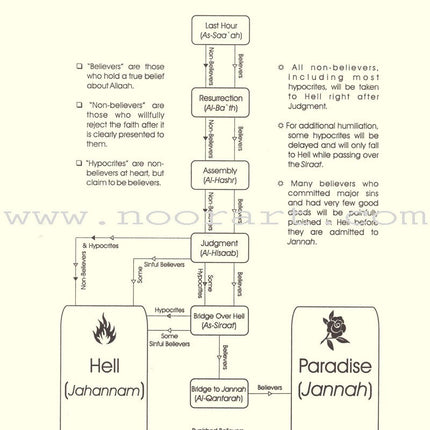 Eeman Made Easy: Part 5 (Knowing the Last Day) الإيمان ميسراً (معرفة اليوم الآخر)