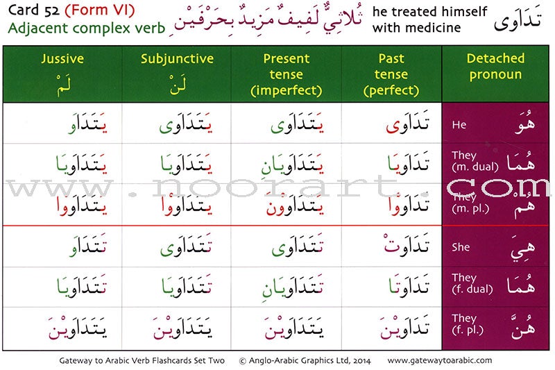 Gateway to Arabic Verb Conjugation Flashcards - Set Two: Verb Forms Two to Six (56 Double-Sided Cards)