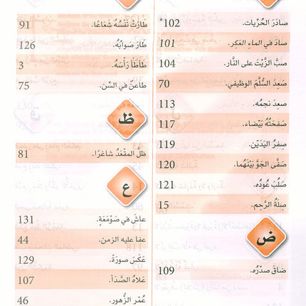 Arabic is the Language of Tomorrow - Idiomatic Expressions: Part 3 العربية لغة الغد : التعبيرات الإصطلاحية الجزء الثالث