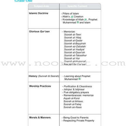 ICO Islamic Studies Teacher's Manual: Grade 3, Part 2