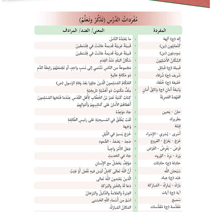 Al-Asas for Teaching Arabic for Non-Native Speakers: Book 5 (Intermediate Level, Part 2) الأساس في تعليم العربية للناطقين بغيرها