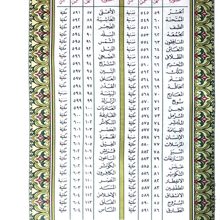 The Holy Qur'an Thermo - (9.8" X 13.5")